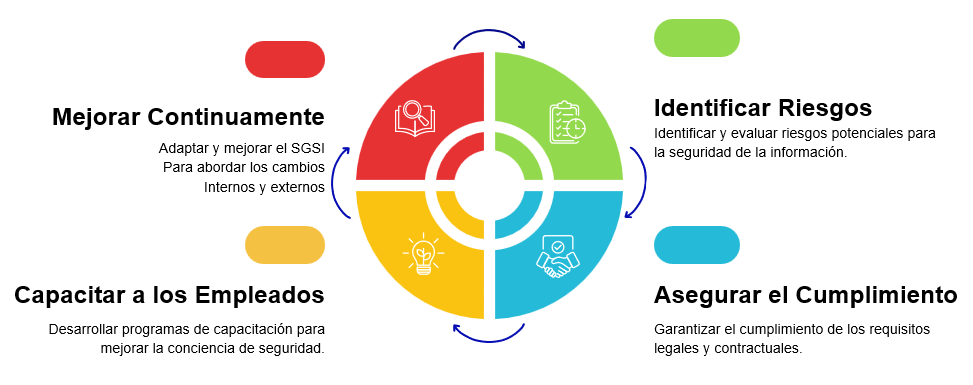 S4E | Solutions for Everyone - Chile - 3